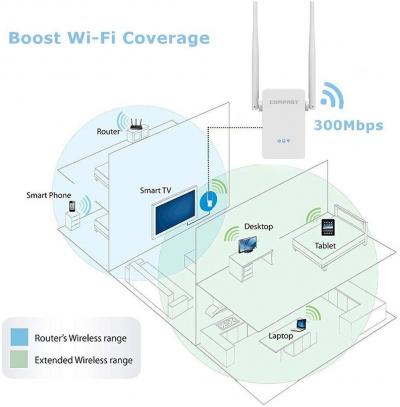 Répétiteur-amplificateur- booster wifi pour mais