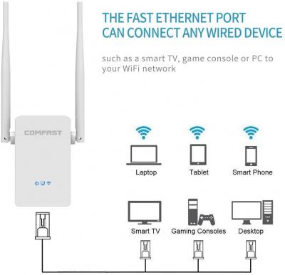 Répétiteur-amplificateur- booster wifi pour mais