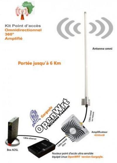 Kit Wifi  Outdoor Omni 65dbi Longue distance